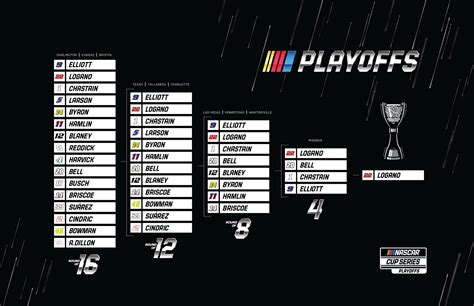 nascar predictions today